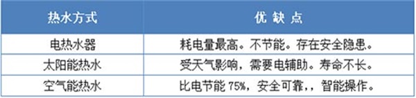 常德市健杰新能源科技有限公司,常德中央熱水工程,中央凈水和直飲水及水處理工程