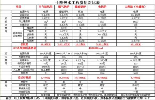 常德市健杰新能源科技有限公司,常德中央熱水工程,中央凈水和直飲水及水處理工程