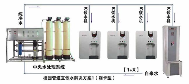 常德市健杰新能源科技有限公司,常德中央熱水工程,中央凈水和直飲水及水處理工程