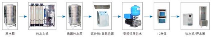 常德市健杰新能源科技有限公司,常德中央熱水工程,中央凈水和直飲水及水處理工程