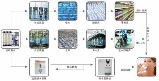 常德市健杰新能源科技有限公司,常德中央熱水工程,中央凈水和直飲水及水處理工程