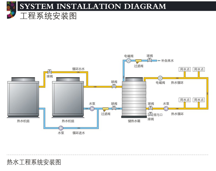 常德市健杰新能源科技有限公司,常德中央熱水工程,中央凈水和直飲水及水處理工程