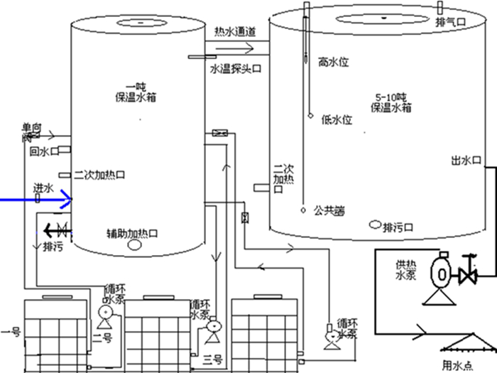 常德市健杰新能源科技有限公司,常德中央熱水工程,中央凈水和直飲水及水處理工程