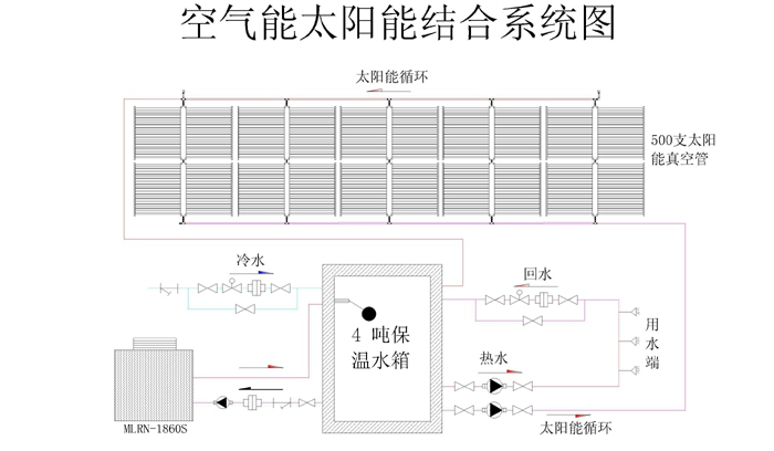 常德市健杰新能源科技有限公司,常德中央熱水工程,中央凈水和直飲水及水處理工程