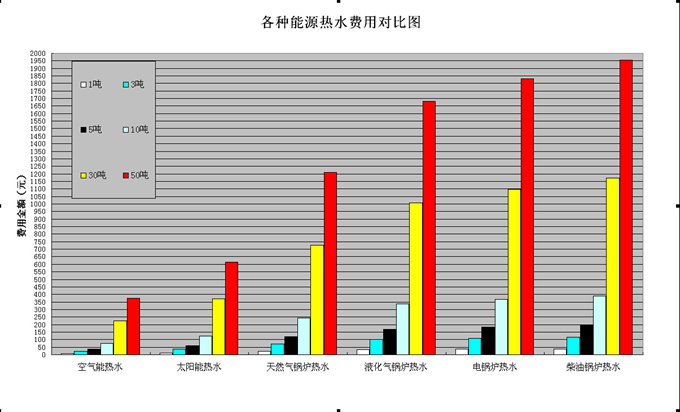 常德市健杰新能源科技有限公司,常德中央熱水工程,中央凈水和直飲水及水處理工程