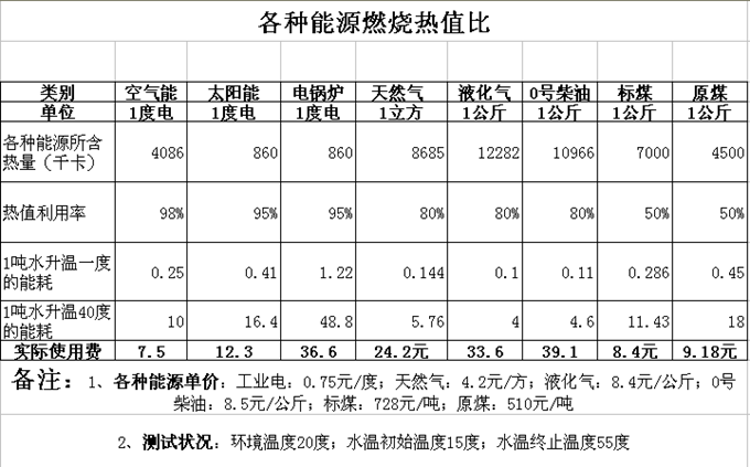 常德市健杰新能源科技有限公司,常德中央熱水工程,中央凈水和直飲水及水處理工程