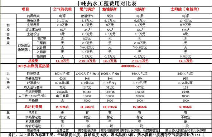 常德市健杰新能源科技有限公司,常德中央熱水工程,中央凈水和直飲水及水處理工程