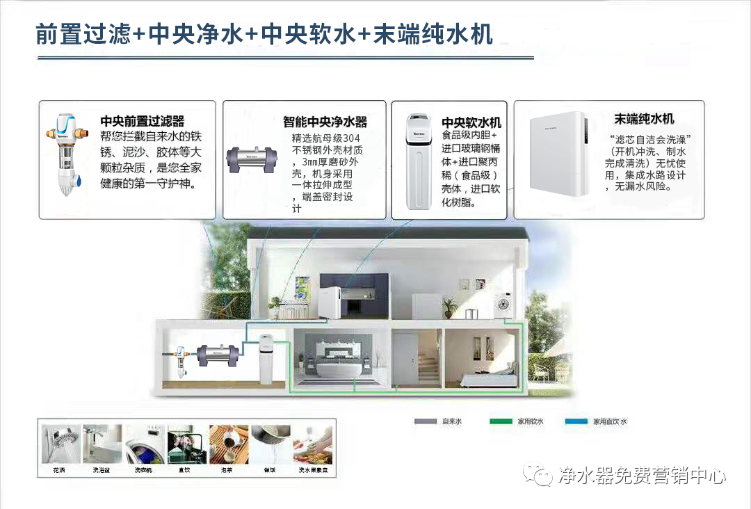 常德市健杰新能源科技有限公司,常德中央熱水工程,中央凈水和直飲水及水處理工程