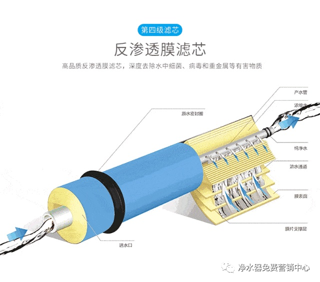 常德市健杰新能源科技有限公司,常德中央熱水工程,中央凈水和直飲水及水處理工程