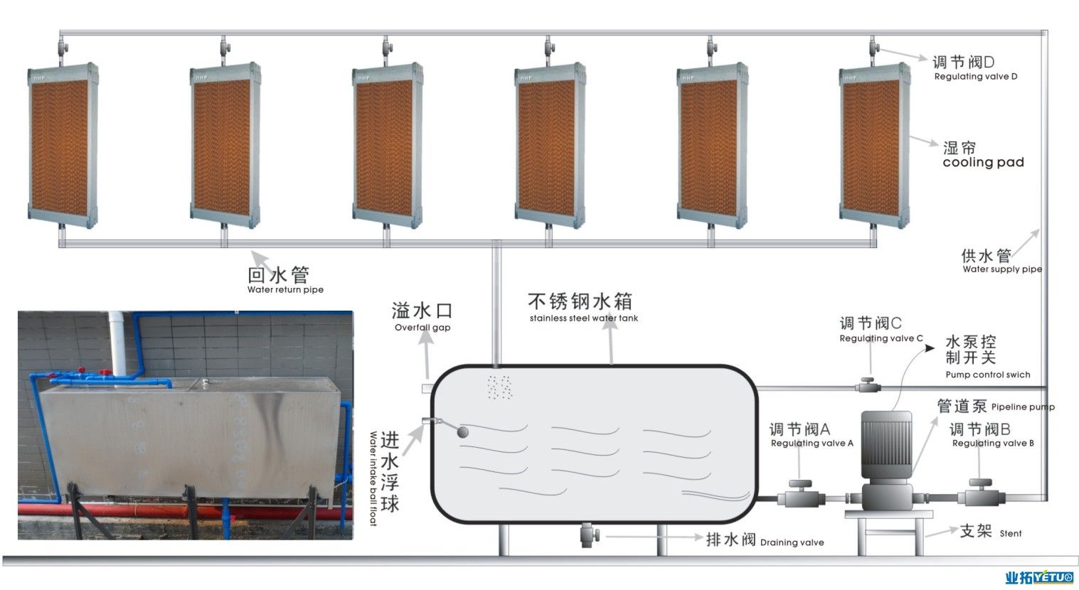 常德市健杰新能源科技有限公司,常德中央熱水工程,中央凈水和直飲水及水處理工程