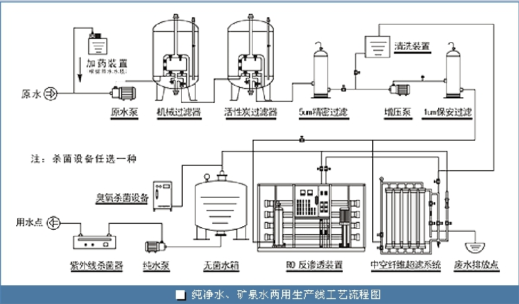 常德市健杰新能源科技有限公司,常德中央熱水工程,中央凈水和直飲水及水處理工程