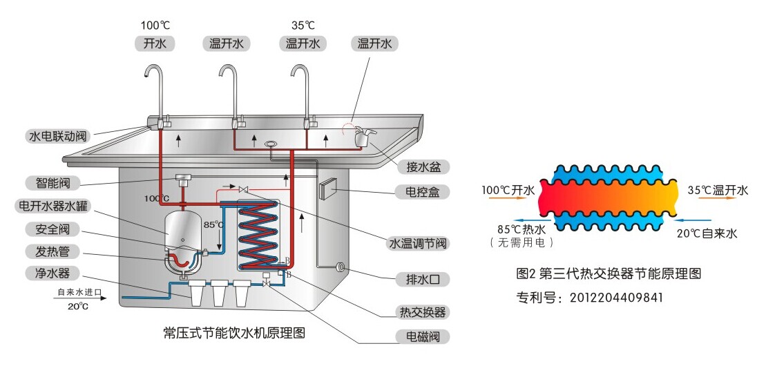 常德市健杰新能源科技有限公司,常德中央熱水工程,中央凈水和直飲水及水處理工程